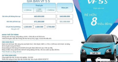 Giá xe Vinfast VF5s lăn bánh tháng (10/2025)