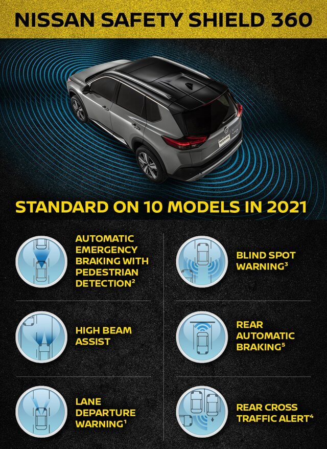 6-tinh-nang-co-ban-cua-Nissan-Safety-Shield-360