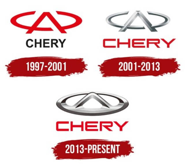 Chery-Logo-History