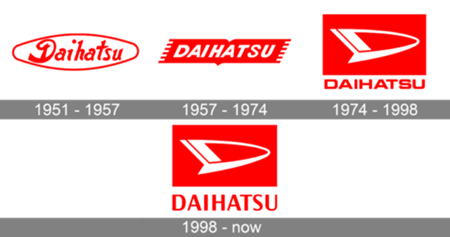 Daihatsu-Logo-history