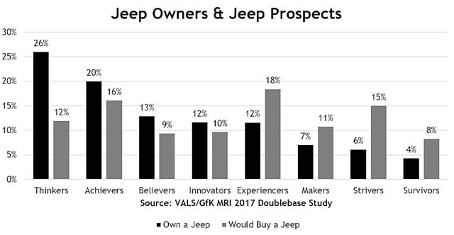 Jeep-Owners-Brand-Research