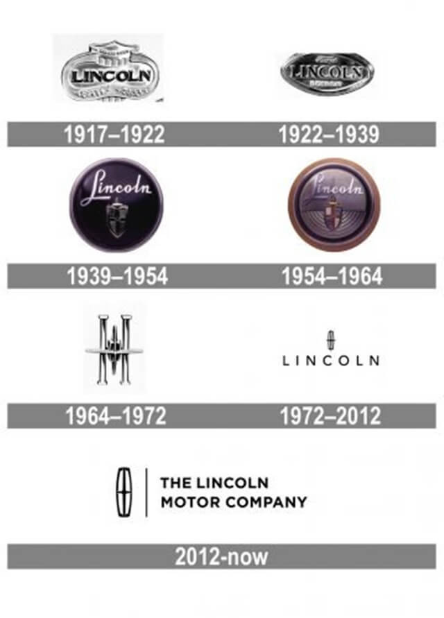 Lincoln-Logo-history