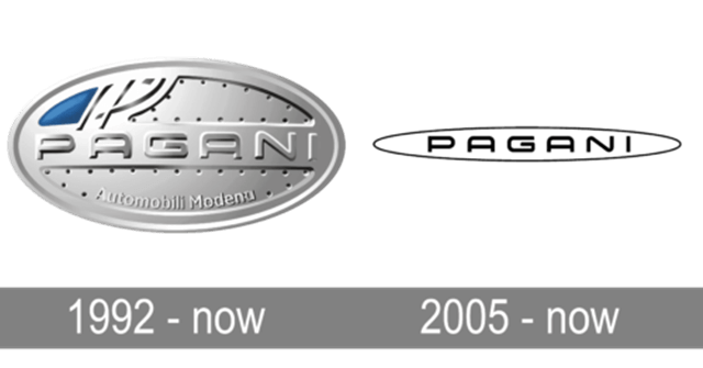 Pagani-Logo-history