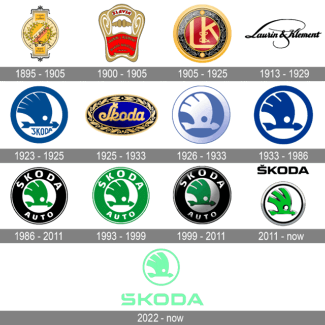 Skoda-Logo-history