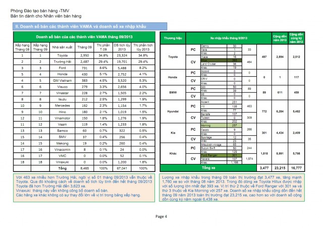 ban-tin-thi-truong-oto-thang-10-2013a