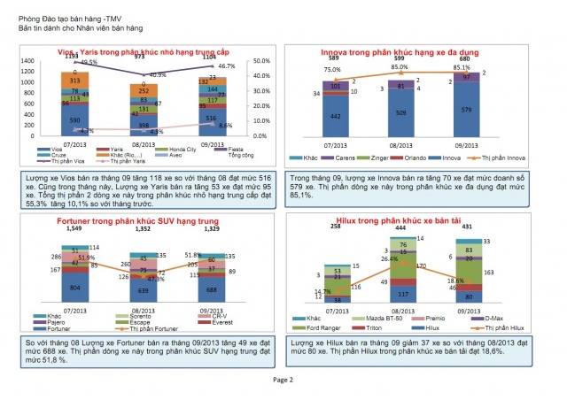 ban-tin-thi-truong-oto-thang-9-2013c