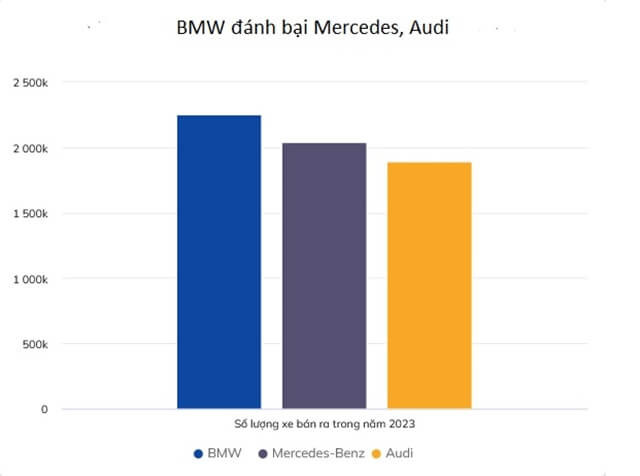 bmw-danh-bai-mercedes-audi