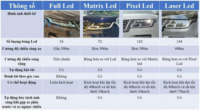 cac-loai-den-tren-xe-land-rover