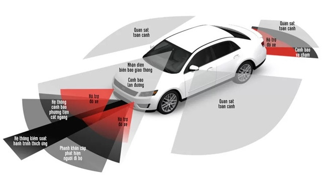 cac-tinh-nang-cua-adas