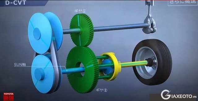 cau-tao-hop-so-D-CVT-tren-xe-Toyota