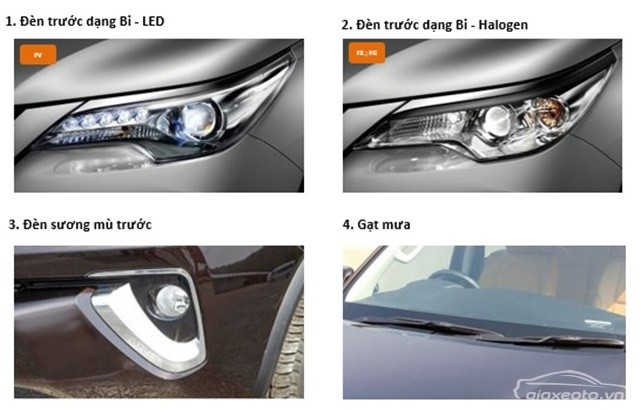 danh-gia-ngoai-that-toyota-fortuner-nhap-khau