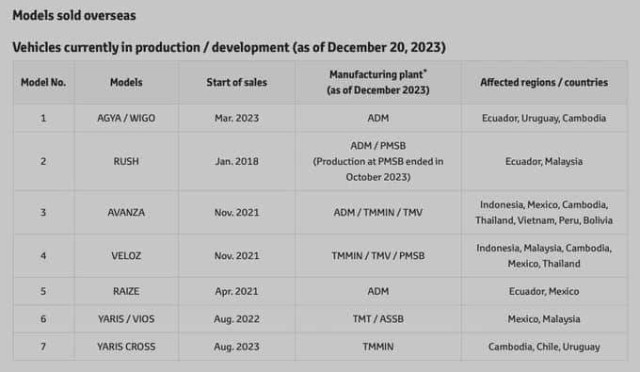 danh-sach-co-toyota-avanza-yaris-cross