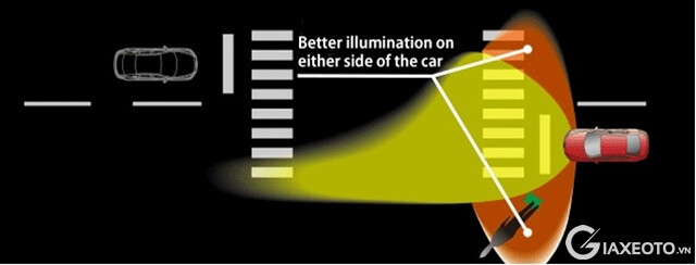 den-cos-tu-dong-trong-goi-i-activsense