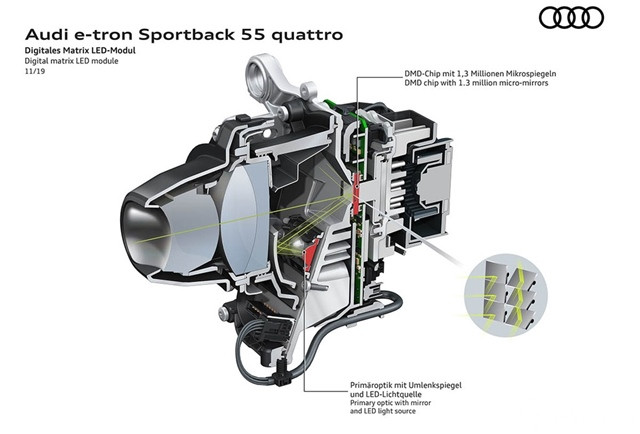 den-pha-digital-matrix-led-tren-xe-audi