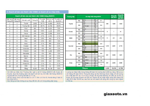 doanh-so-cac-thanh-vien-vama-thang-06-2013