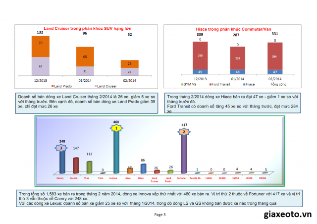 doanh-so-ford-transit-2-2014(1)