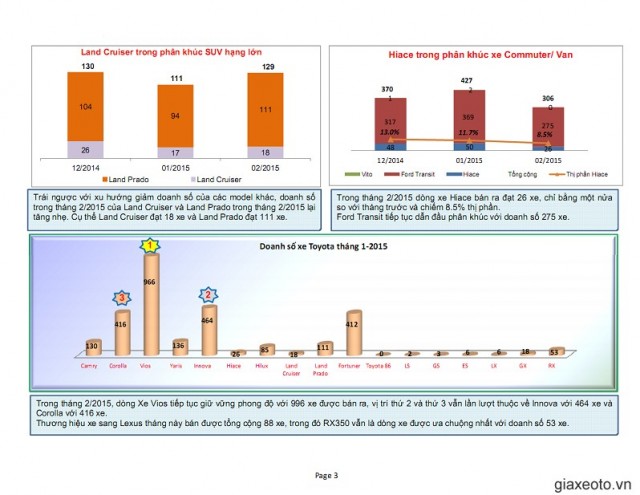 doanh-so-land-prado-2-2015