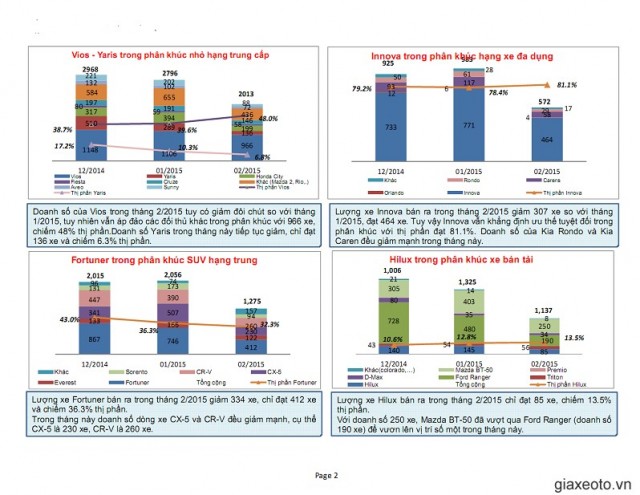 doanh-so-nissan-sunny-2-2015