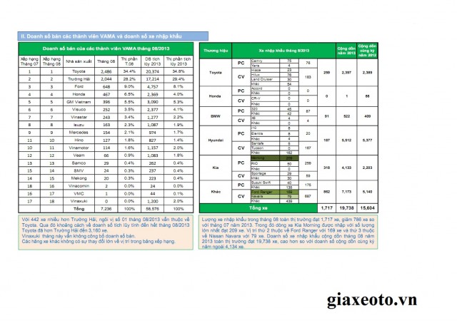 doanh-so-toyota-8-2013