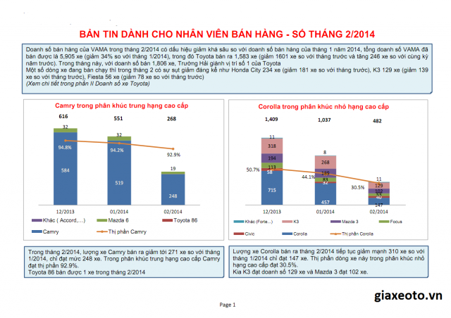 doanh-so-toyota-altis-2-2014