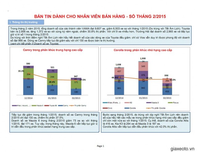 doanh-so-toyota-camry-2-2015
