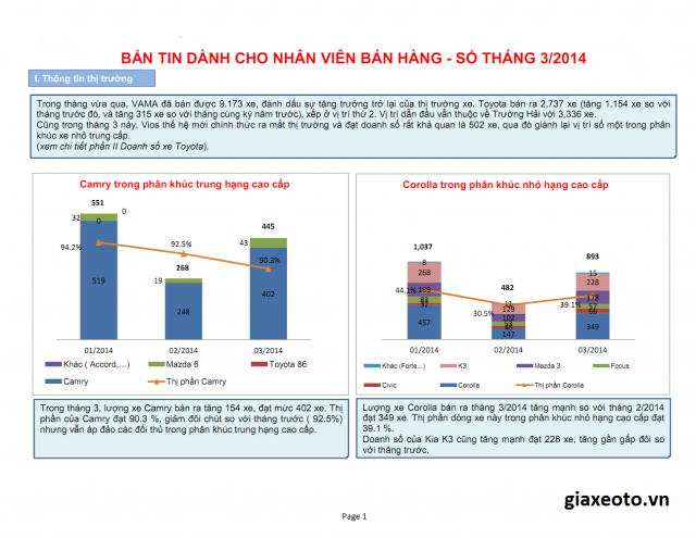 doanh-so-toyota-camry-3-2014