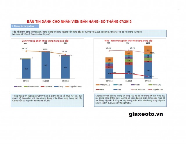 doanh-so-toyota-camry-7-2013