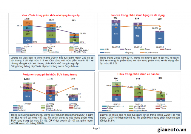 doanh-so-toyota-hilux-2-2014