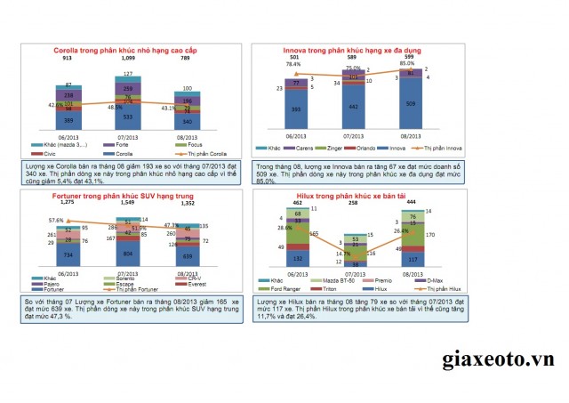 doanh-so-toyota-hilux-8-2013