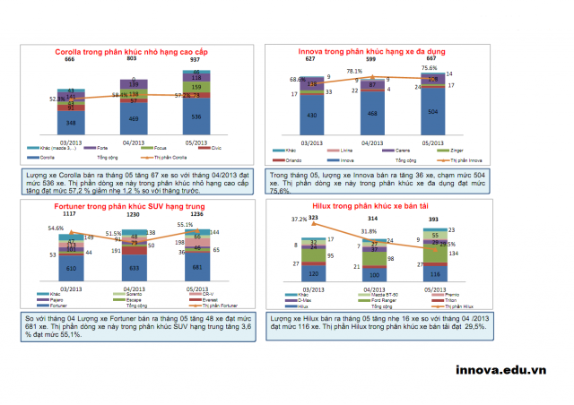 doanh-so-toyota-innova-2013