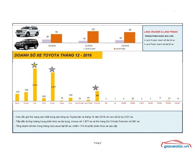 doanh-so-toyota-prado-12-2016