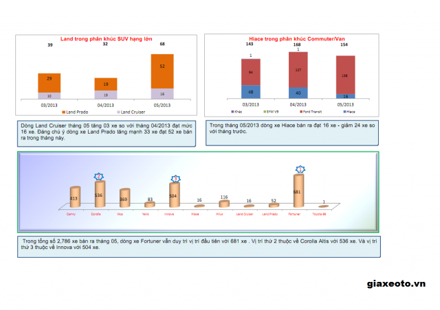 doanh-so-toyota-prado-va-toyota-landcruiser-2013