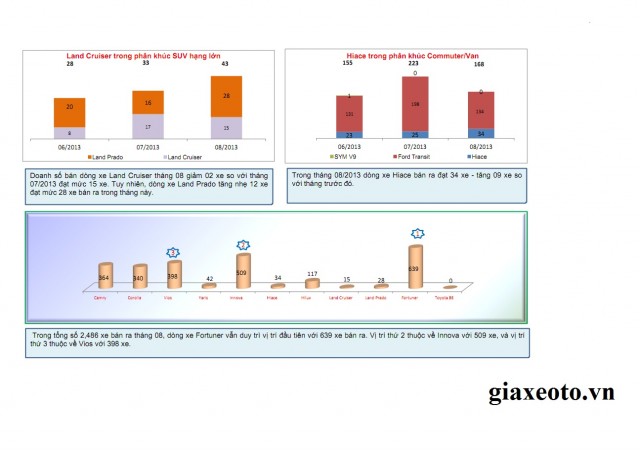 doanh-so-toyota-prado-8-2013