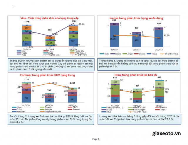 doanh-so-toyota-vios-3-2014