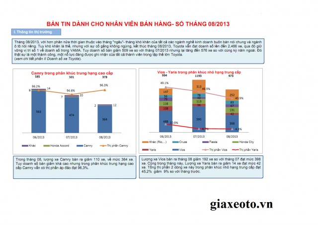 doanh-so-toyota-yaris-8-2013