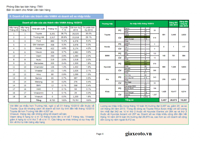 doanh-so-vama-thang-10-2013