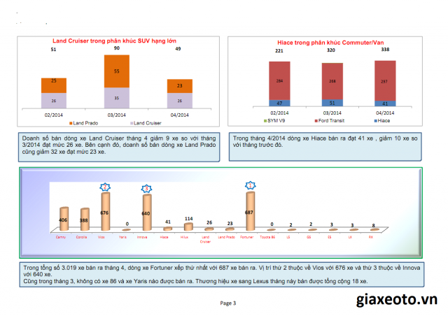 doanh-so-vama-thang-4-2014
