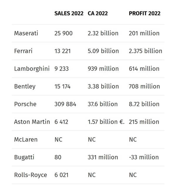 doanh-thu-va-loi-nhuan-maserati-2022