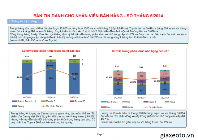 doanh_so_mazda6_thang_6_2014