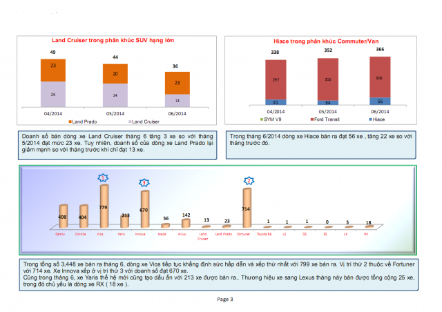 doanh_so_prado_6_2014