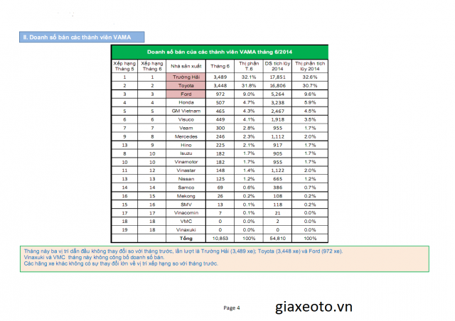 doanh_so_toyota_thang_6_2014