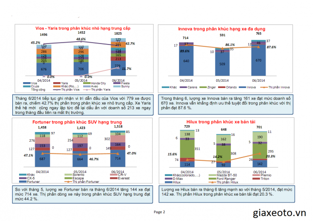 doanh_so_zinger_6_2014