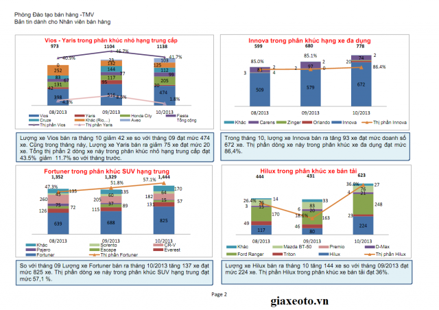 fortuner-thang-10-2013