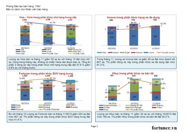 fortuner-thang-11-2013