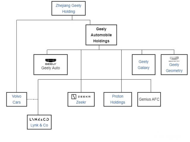 geely-holding