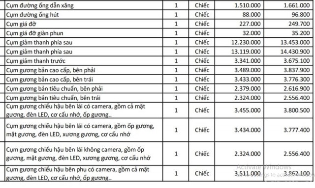 gia-cum-guong-chieu-hau-xe-oto-vinfast