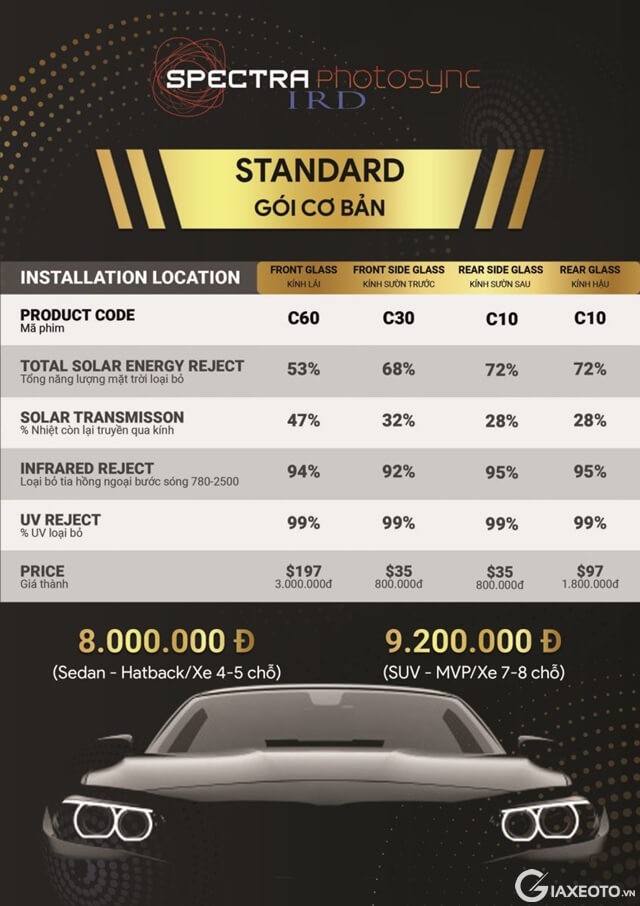 gia-dan-phim-cach-nhiet-oto-photosync-ird