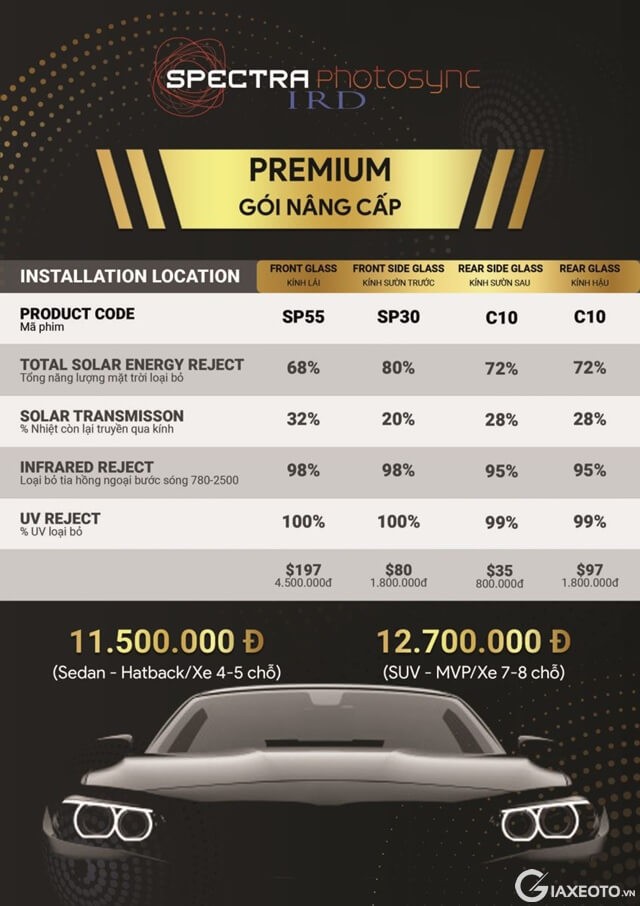 gia-phim-cach-nhiet-oto-photosync-ird-premium