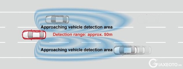 he-thong-canh-bao-diem-mu-bsm