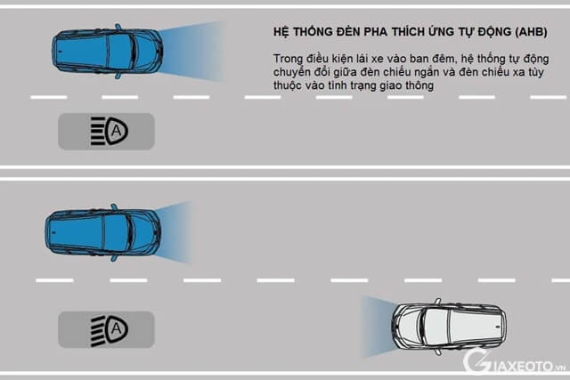 he-thong-den-pha-thich-ung-ahb